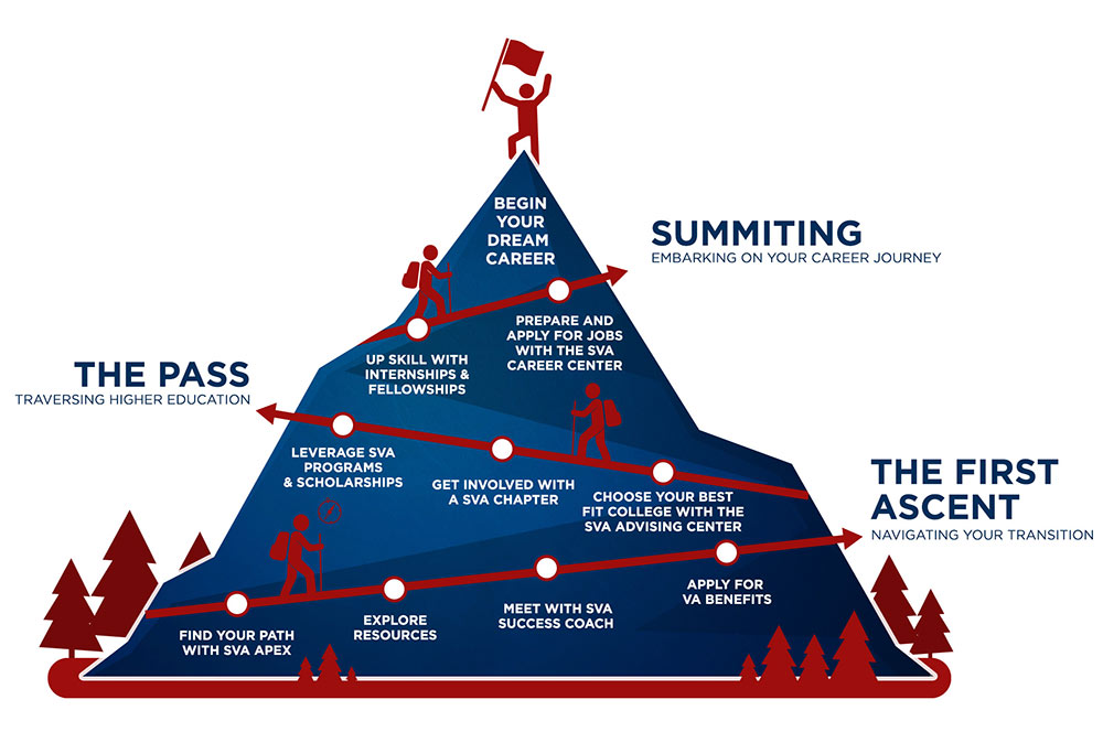 SVA-Mountain-Graph-1_1000x641